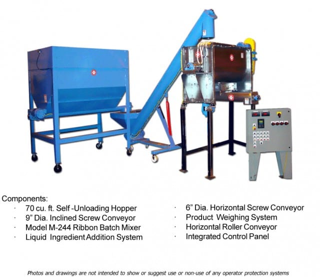 Rubber Mixing & Feeding System